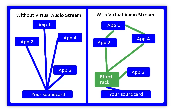 VirtualAudioStream WebP